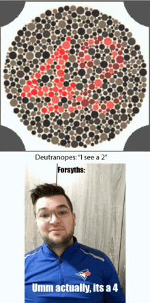 deutranopes forsyths