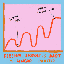Personal Recovery Personal Recovery Is Not A Linear Process GIF - Personal Recovery Personal Recovery Is Not A Linear Process Recovery GIFs