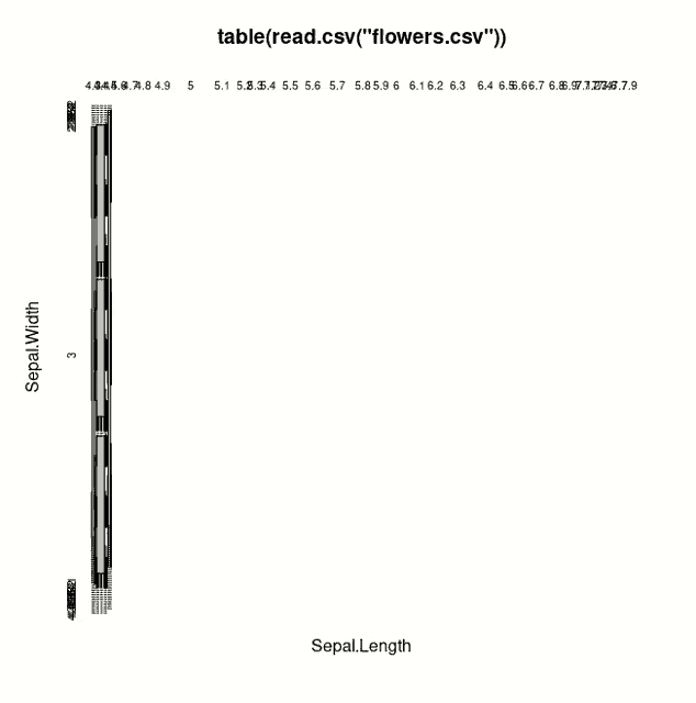 Graph GIF - Graph - Discover & Share GIFs