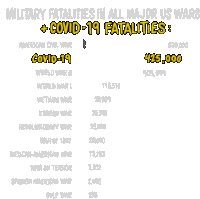 Military Fatalities Covid Deaths Sticker - Military Fatalities Covid Deaths Covid19 Stickers