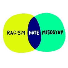 misogyny racism