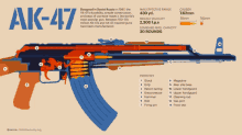 Ak47 Gun GIF - Ak47 Gun Rifle GIFs