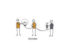 thinking visual