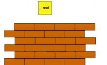 Brick Brick Wall GIF - Brick Brick Wall GIFs