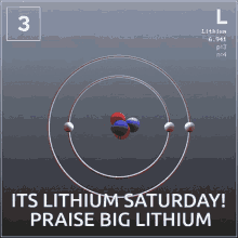 Its Lithium Lithium Saturday GIF - Its Lithium Lithium Lithium Saturday GIFs