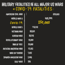 250000deaths American Deaths GIF - 250000deaths American Deaths Military Fatalities GIFs