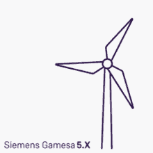 Siemens Gamesa GIF - Siemens Gamesa 5x GIFs