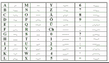 Morse Code Chart GIF - Morse Code Chart GIFs