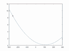 Gradientdescent Graph GIF - Gradientdescent Graph Lines GIFs