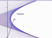 mathematics graph parabola trigonometry