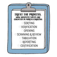 how absentee ballots are counted in north carolina trust the process how absentee votes are counted absentee vote absentee ballot how absentee ballots are counted in north carolina trust the process how absentee votes are counted absentee vote absentee ballot