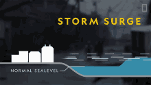 Storm Surge World Meteorological Day GIF - Storm Surge World Meteorological Day Sea Level GIFs