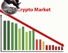 bitmex cftc ceo crypto market