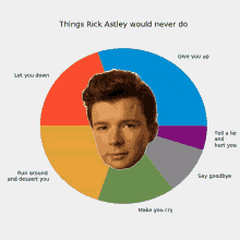 Rick Astley Never Gonna Give You Up GIF - Rick Astley Never Gonna Give You Up Meme GIFs