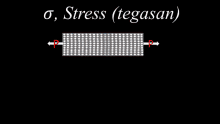 Stress Tegasan GIF - Stress Tegasan GIFs