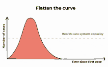Curve Flatten The Curve GIF - Curve Flatten The Curve Covid19 GIFs