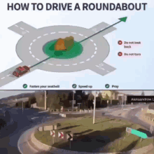 Driving Roundabout GIF - Driving Roundabout Car GIFs