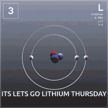 Its Lithium Lithium GIF - Its Lithium Lithium Its Lithium Thursday GIFs