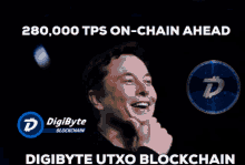 dgb digibyte crypto elon musk jared