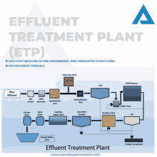 effluent treatment