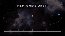 Neptunes Orbit Neptune101 GIF - Neptunes Orbit Neptune101 Full Cycle GIFs