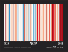 Show Your Stripes Climate Change GIF - Show Your Stripes Climate Change GIFs