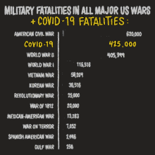 Military Fatalities Covid Deaths GIF - Military Fatalities Covid Deaths Covid19 GIFs