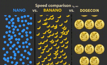 Banano Memes GIF - Banano Memes Cryptocurrency GIFs