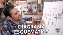 Diagrama Esquematico Schematic Diagram GIF - Diagrama Esquematico Schematic Diagram Diagrams GIFs