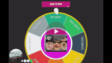 donuts win raffle wheel of donuts donuts win raffle wheel of donuts