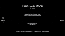 Moon Earth GIF - Moon Earth Straight GIFs