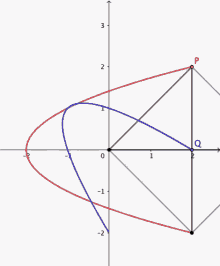 opdracht63 lisajous math parabola