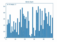 Sort Graph GIF - Sort Graph Brick Sort GIFs