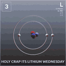 Its Lithium Lithium Wedesnday GIF - Its Lithium Lithium Lithium Wedesnday GIFs