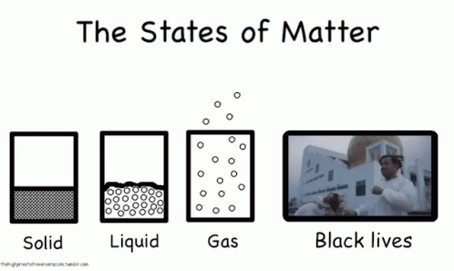 States Of Matter Animation