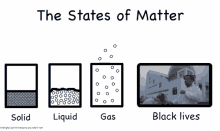 States Of Matter Black Lives Matter GIF - States Of Matter Black Lives Matter Dancing GIFs
