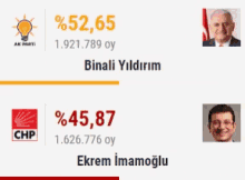 Seçim Binali GIF - Seçim Binali Imamoğlu GIFs