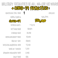250000deaths American Deaths Sticker - 250000deaths American Deaths Military Fatalities Stickers