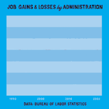 Job Jobs GIF - Job Jobs Trend GIFs