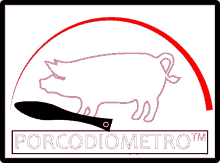 pork meter pig porcodio metro