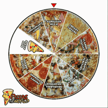 Potw Pizza GIF - Potw Pizza Pizzas Of The World GIFs