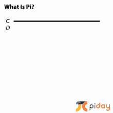 Pi What Is Pi GIF - Pi What Is Pi Mathematics GIFs