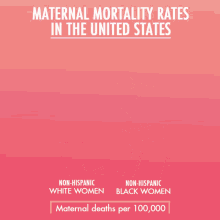 Moms Of Color Deserve Better Healthcare Support Health Equity GIF - Moms Of Color Deserve Better Healthcare Support Health Equity Maternal Mortality Rates In The United States GIFs