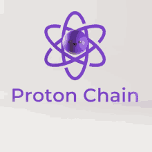 Proton Proton Ball GIF - Proton Proton Ball Proton Chain GIFs