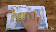 Livro Livro Manual Do Mundo GIF - Livro Livro Manual Do Mundo Manual Do Mundo Book GIFs
