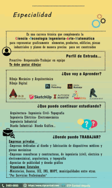 dibujo t%C3%A9cnico infographic ctp carrizal alajuela