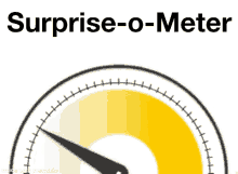 im not surprised surprise o meter surprise measure meter