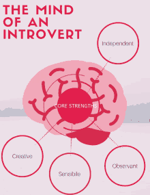 The Mind Of An Introvert Introverted GIF - The Mind Of An Introvert Introvert Introverted GIFs