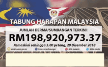 Tabung Harapan Malaysia Cai Ph GIF - Tabung Harapan Malaysia Cai Ph Derma GIFs