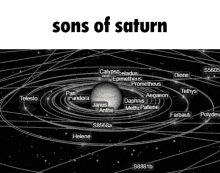 Sons Of Saturn Sos GIF - Sons Of Saturn Sos Sons GIFs